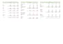build a professional 3 statement financial model